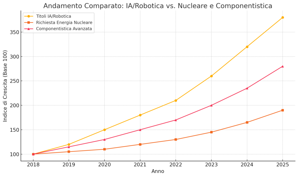 Nucleare e AI dall’uranio alla robotica la nuova frontiera dell’innovazione e della crescita finanziaria (8) christian ciuffa