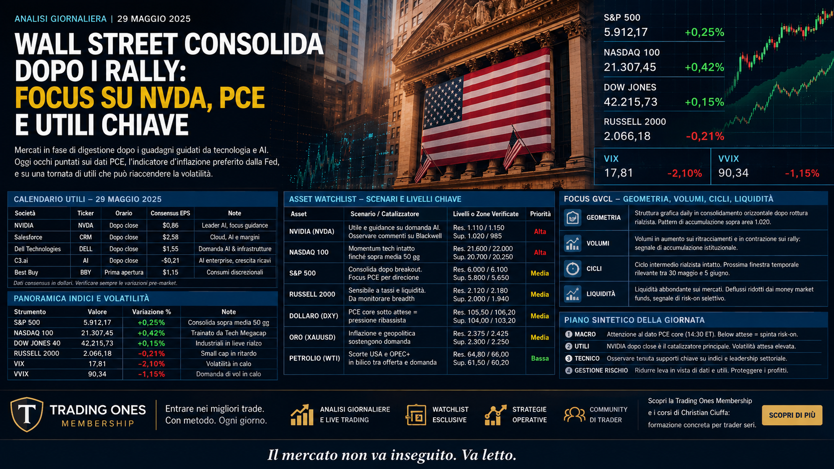 Scopri di più sull'articolo Wall Street ai massimi, ma ora cambia la partita: Growth, Small Cap e utili sotto esame prima del test inflazione